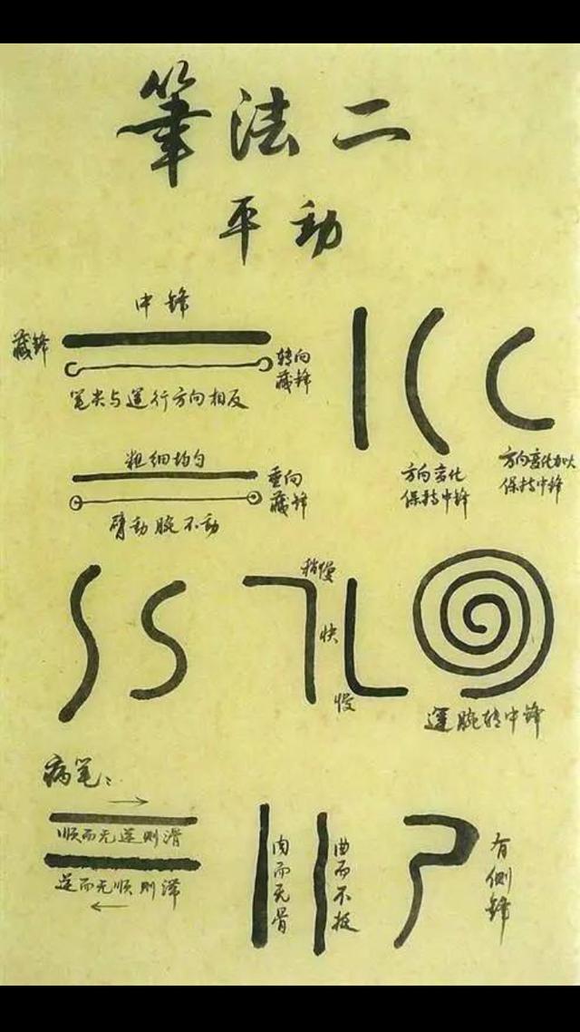 真正的书法笔法技巧图解，值得一看 书画知识 第4张