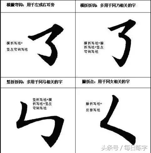 书法练习入门 笔画图解 楷书结构 书画知识 第10张