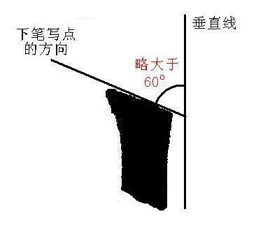 毛笔字这样写很快就成书法家，顶级书法家速成秘籍 书画知识 第21张