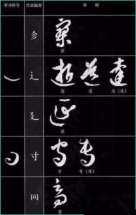 中国书法《草书符号大全》,值得收藏参考! 书画知识 第7张-墨韵书香 中国书法《草书符号大全》,值得收藏参考! 书画知识 第7张