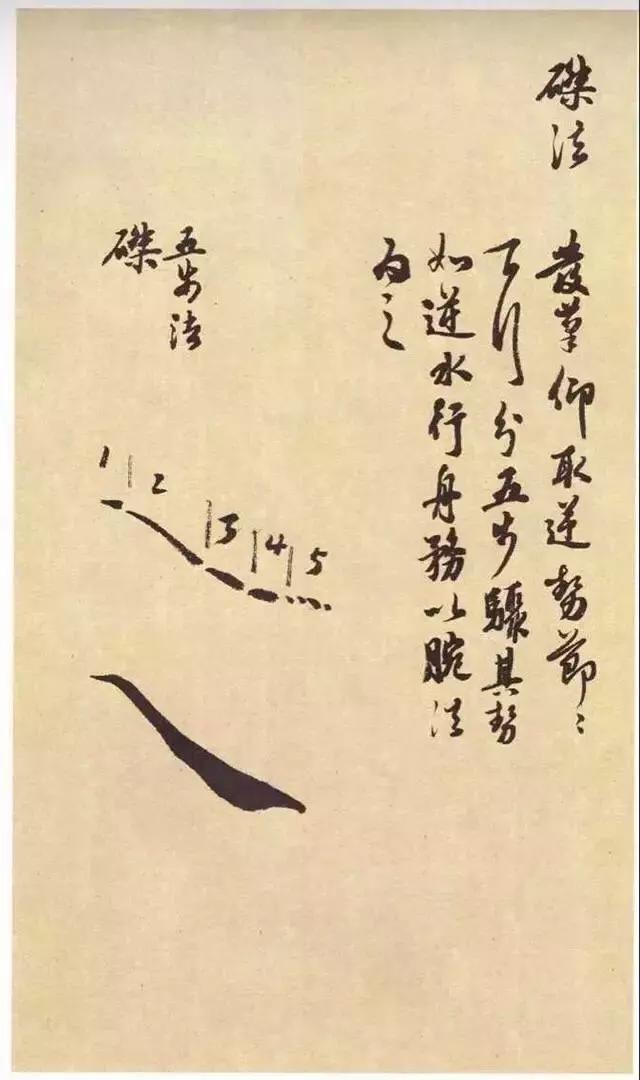 图解《大字阴符经》笔法技巧，干货 书画知识 第8张