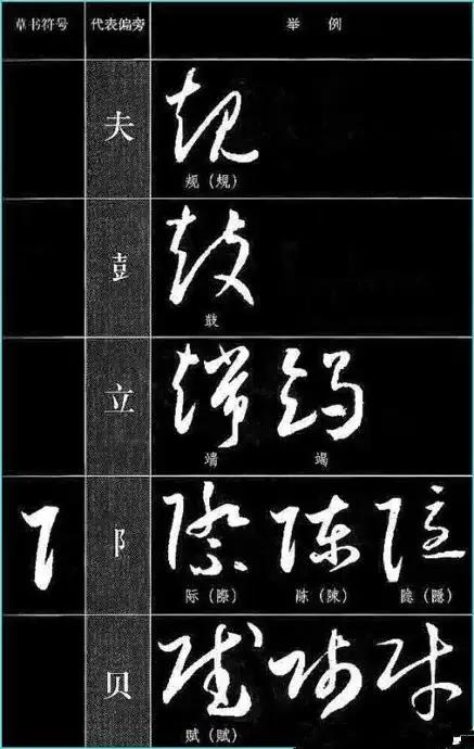 中国书法《草书符号大全》,值得收藏参考! 书画知识 第14张-墨韵书香 中国书法《草书符号大全》,值得收藏参考! 书画知识 第14张