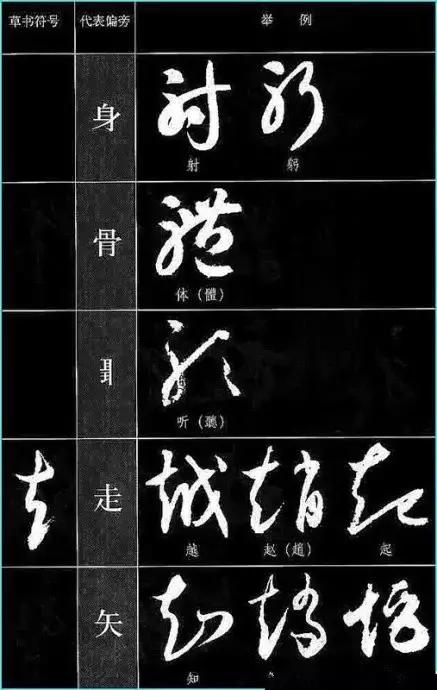 中国书法《草书符号大全》,值得收藏参考! 书画知识 第30张-墨韵书香 中国书法《草书符号大全》,值得收藏参考! 书画知识 第30张