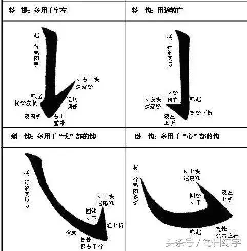 书法练习入门 笔画图解 楷书结构 书画知识 第8张