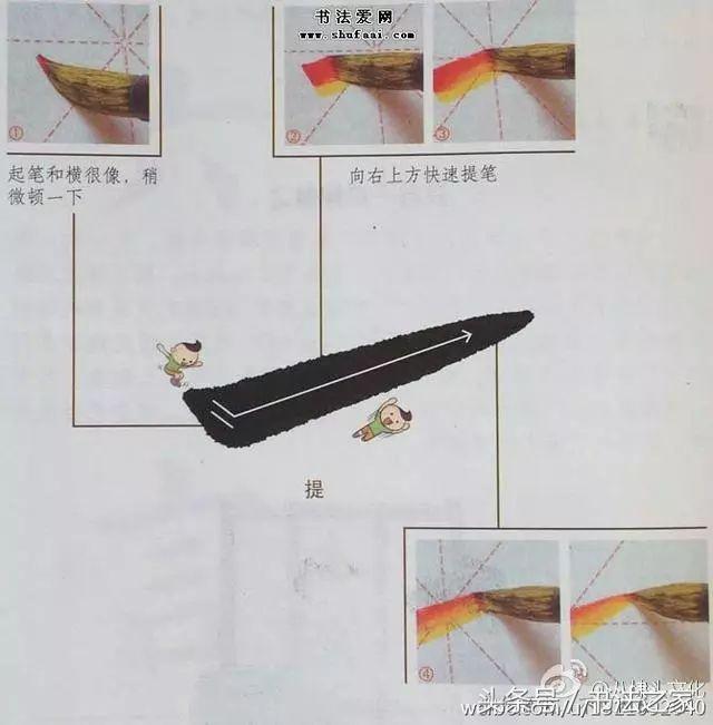 12张图片讲清书法基本笔画，一目了然！ 书画知识 第10张