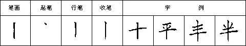 硬笔书法28种基本笔画全解，非常实用！ 未分类 第4张