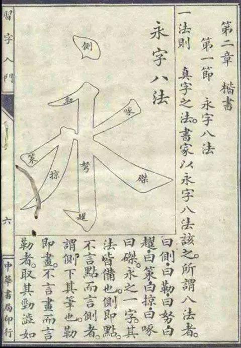 别总想着书法速成，来看看民国推行的的《习字入门》 书画知识 第6张