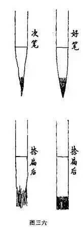 书法100问，初学者必看！ 书画知识 第28张