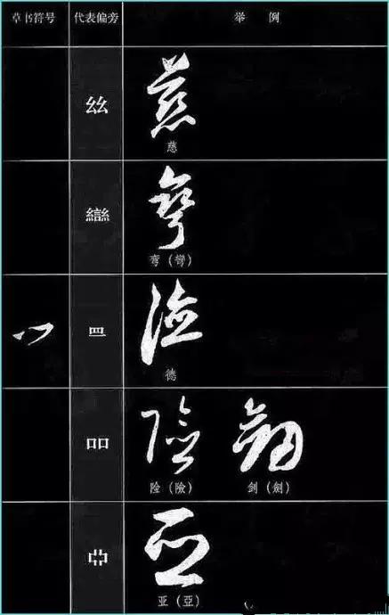 中国书法《草书符号大全》,值得收藏参考! 书画知识 第34张-墨韵书香 中国书法《草书符号大全》,值得收藏参考! 书画知识 第34张