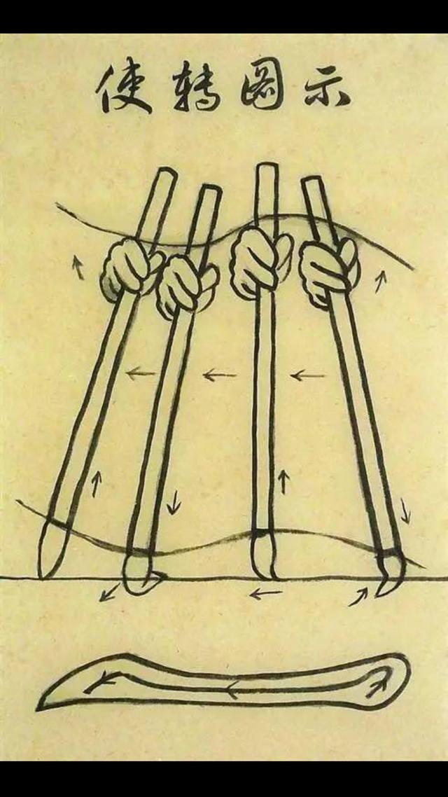 真正的书法笔法技巧图解，值得一看 书画知识 第7张