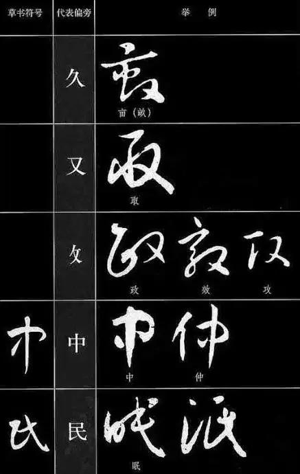 中国书法《草书符号大全》,值得收藏参考! 书画知识 第21张-墨韵书香 中国书法《草书符号大全》,值得收藏参考! 书画知识 第21张