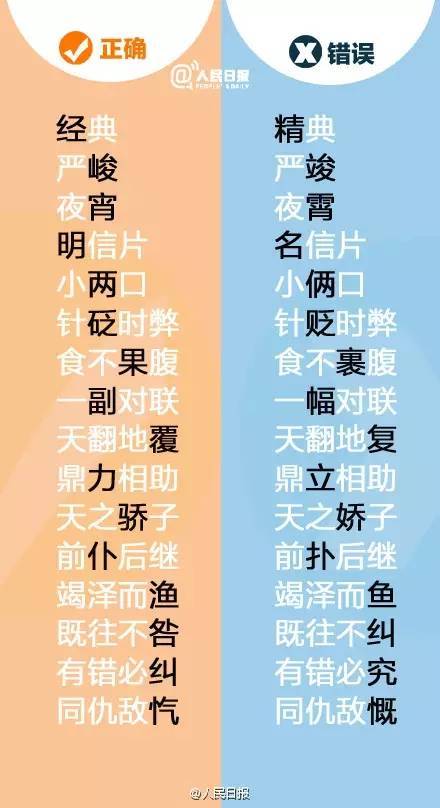 天下第一的错别字竟是它!99%的人都写错! 未分类 第11张-墨韵书香 天下第一的错别字竟是它!99%的人都写错! 未分类 第11张