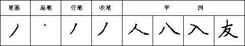 硬笔书法28种基本笔画全解，非常实用！ 未分类 第6张