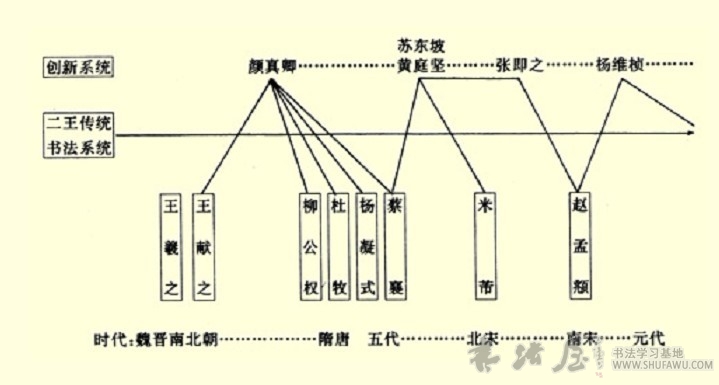 元代书法复古主义思潮 书画知识 第1张