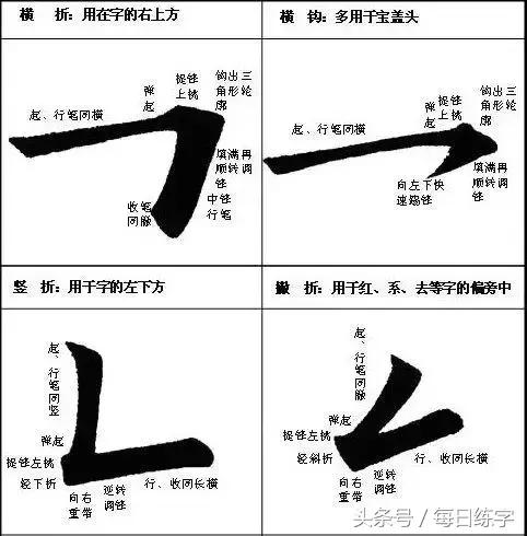 书法练习入门 笔画图解 楷书结构 书画知识 第9张