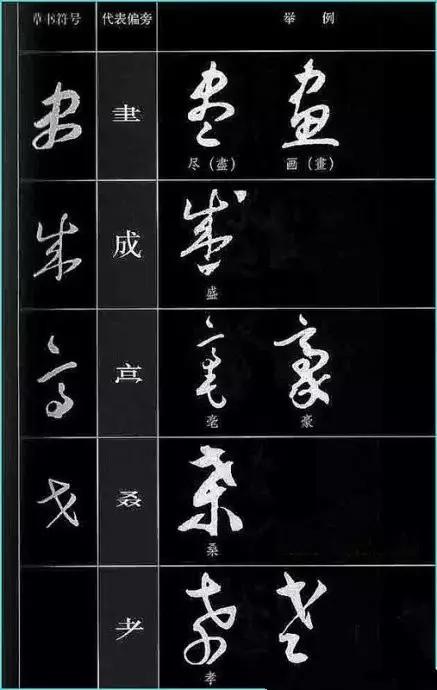 中国书法《草书符号大全》,值得收藏参考! 书画知识 第29张-墨韵书香 中国书法《草书符号大全》,值得收藏参考! 书画知识 第29张