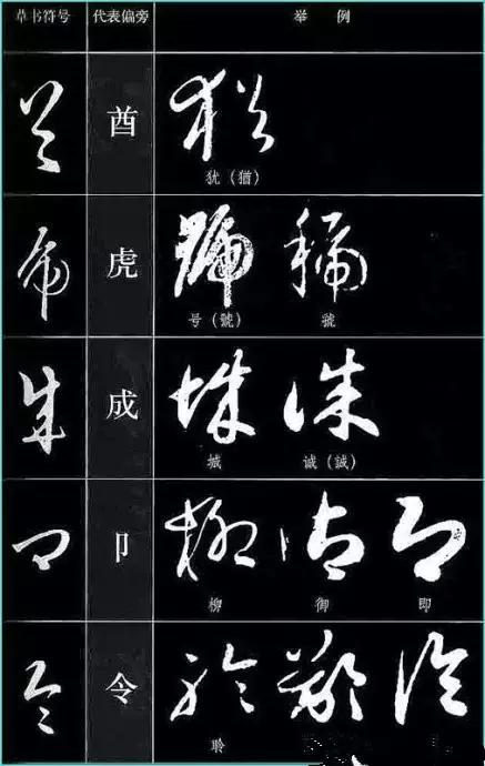 中国书法《草书符号大全》,值得收藏参考! 书画知识 第23张-墨韵书香 中国书法《草书符号大全》,值得收藏参考! 书画知识 第23张