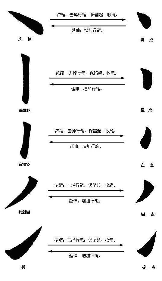 毛笔字这样写很快就成书法家，顶级书法家速成秘籍 书画知识 第18张