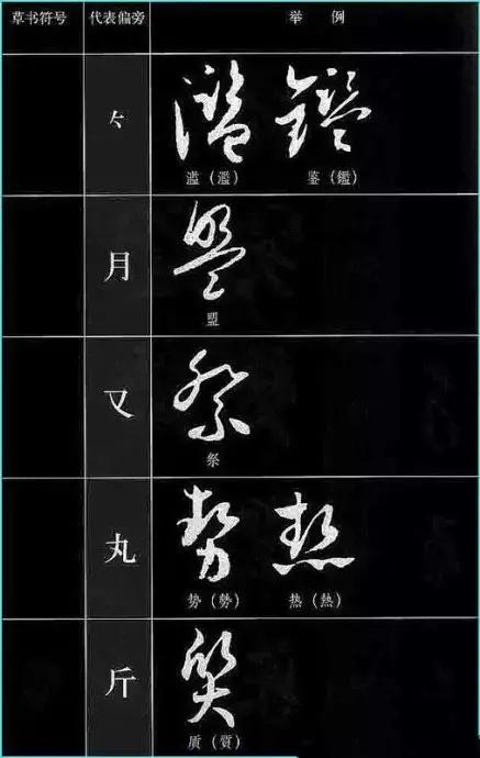 中国书法《草书符号大全》,值得收藏参考! 书画知识 第6张-墨韵书香 中国书法《草书符号大全》,值得收藏参考! 书画知识 第6张