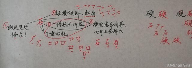 干货！收藏练字秘籍：精选50个最难写偏旁部首图解、技法、正误对照 书画知识 第21张