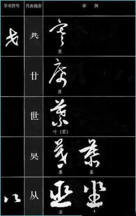 中国书法《草书符号大全》,值得收藏参考! 书画知识 第39张-墨韵书香 中国书法《草书符号大全》,值得收藏参考! 书画知识 第39张