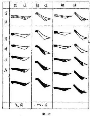 书法100问，初学者必看！ 书画知识 第15张