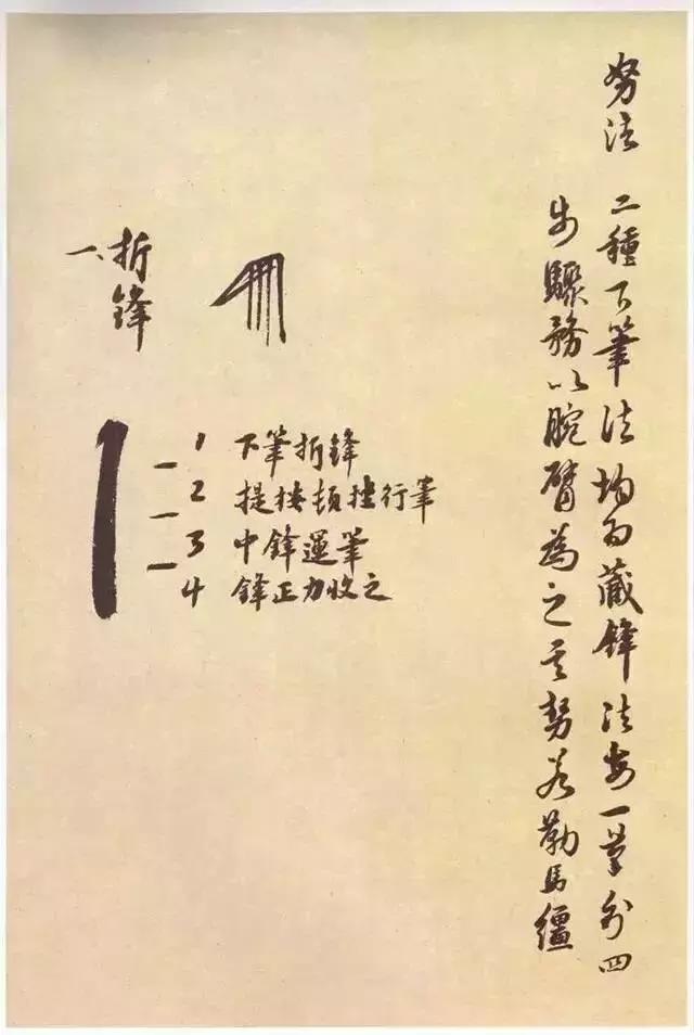 图解《大字阴符经》笔法技巧，干货 书画知识 第4张
