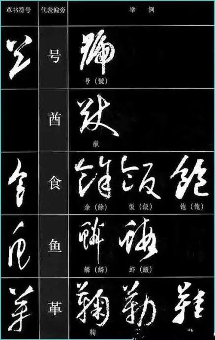 中国书法《草书符号大全》,值得收藏参考! 书画知识 第13张-墨韵书香 中国书法《草书符号大全》,值得收藏参考! 书画知识 第13张