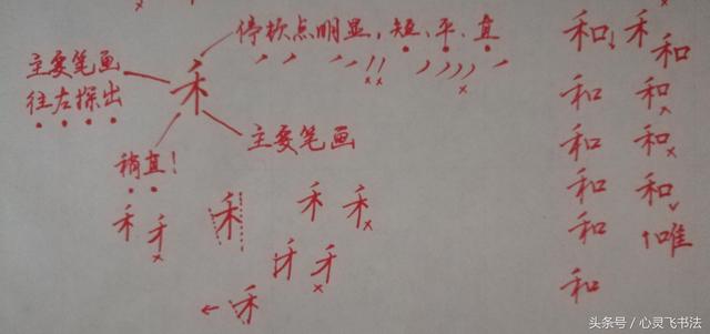 干货！收藏练字秘籍：精选50个最难写偏旁部首图解、技法、正误对照 书画知识 第2张