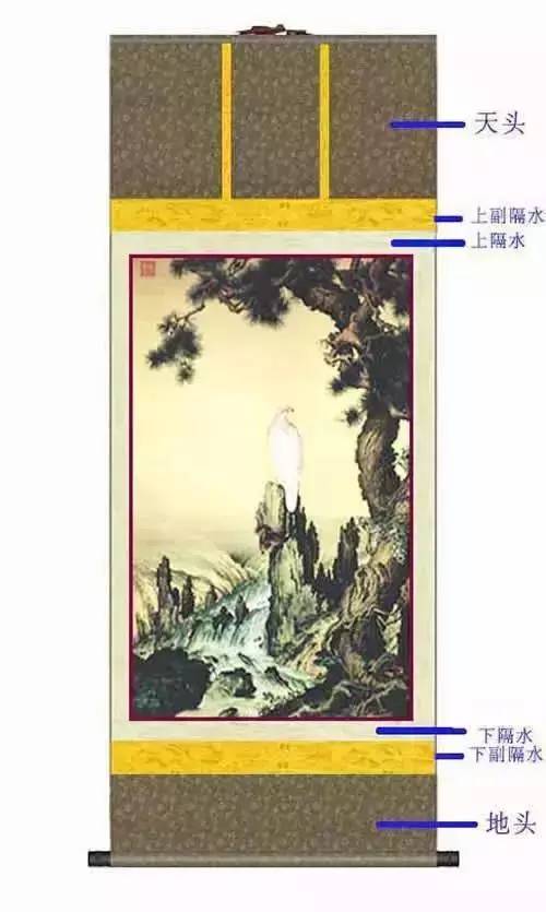 字画如何装裱?八种款式供参考! 书画知识 第4张-墨韵书香 字画如何装裱?八种款式供参考! 书画知识 第4张