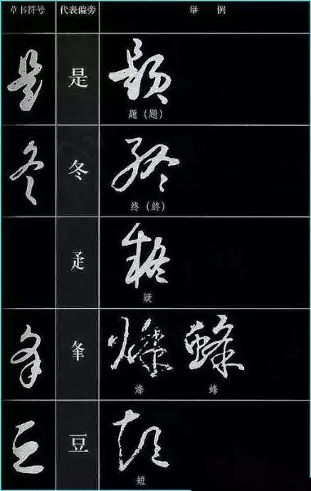 中国书法《草书符号大全》,值得收藏参考! 书画知识 第32张-墨韵书香 中国书法《草书符号大全》,值得收藏参考! 书画知识 第32张