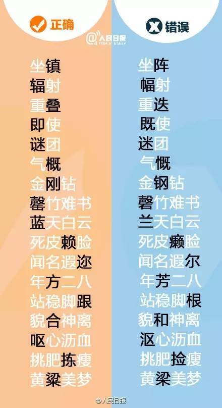 天下第一的错别字竟是它!99%的人都写错! 未分类 第8张-墨韵书香 天下第一的错别字竟是它!99%的人都写错! 未分类 第8张