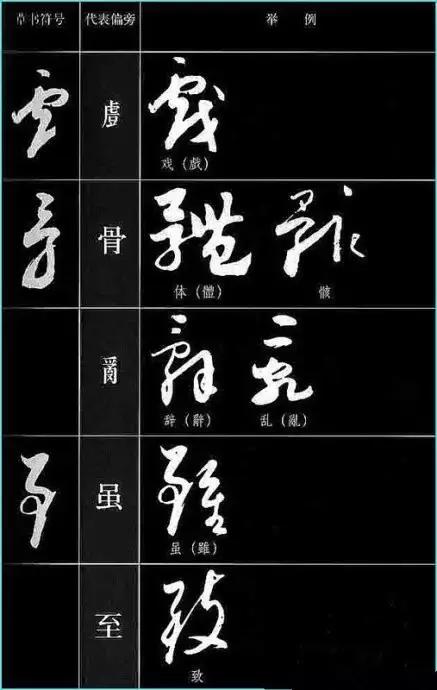 中国书法《草书符号大全》,值得收藏参考! 书画知识 第35张-墨韵书香 中国书法《草书符号大全》,值得收藏参考! 书画知识 第35张