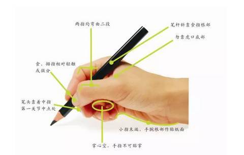 写字潦草对孩子的影响有多大,你一定想不到! 书画知识 第11张-墨韵书香 写字潦草对孩子的影响有多大,你一定想不到! 书画知识 第11张