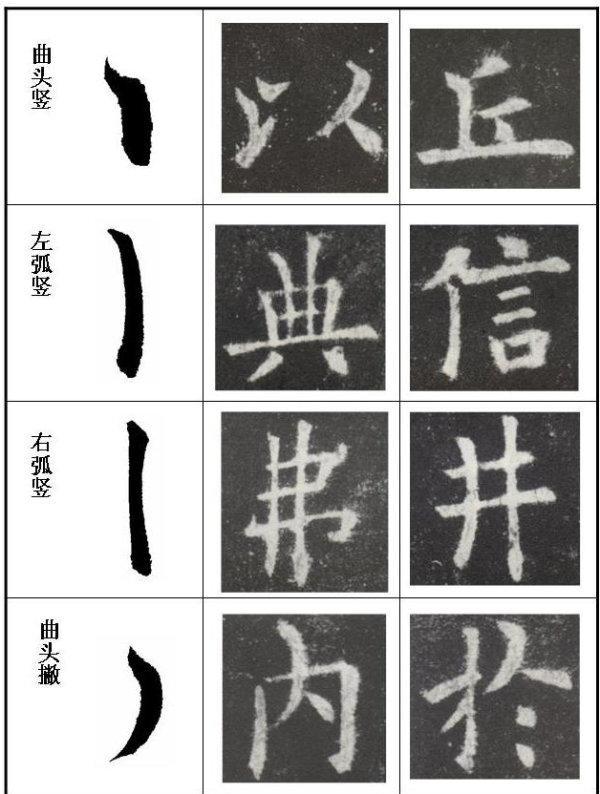 毛笔字这样写很快就成书法家，顶级书法家速成秘籍 书画知识 第36张