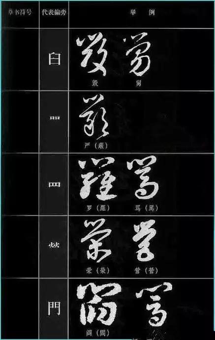 中国书法《草书符号大全》,值得收藏参考! 书画知识 第24张-墨韵书香 中国书法《草书符号大全》,值得收藏参考! 书画知识 第24张
