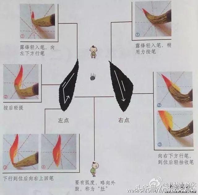 12张图片讲清书法基本笔画，一目了然！ 书画知识 第8张