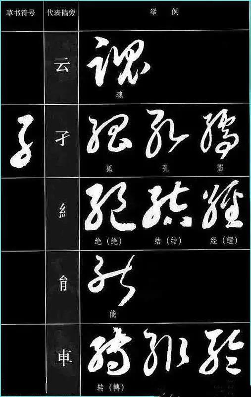 中国书法《草书符号大全》,值得收藏参考! 书画知识 第9张-墨韵书香 中国书法《草书符号大全》,值得收藏参考! 书画知识 第9张