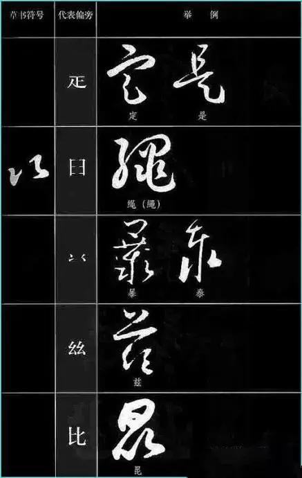 中国书法《草书符号大全》,值得收藏参考! 书画知识 第28张-墨韵书香 中国书法《草书符号大全》,值得收藏参考! 书画知识 第28张