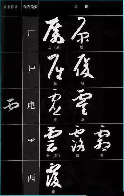 中国书法《草书符号大全》,值得收藏参考! 书画知识 第11张-墨韵书香 中国书法《草书符号大全》,值得收藏参考! 书画知识 第11张