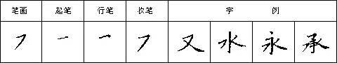硬笔书法28种基本笔画全解，非常实用！ 未分类 第27张