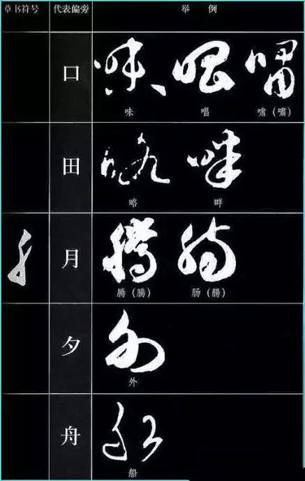 中国书法《草书符号大全》,值得收藏参考! 书画知识 第5张-墨韵书香 中国书法《草书符号大全》,值得收藏参考! 书画知识 第5张