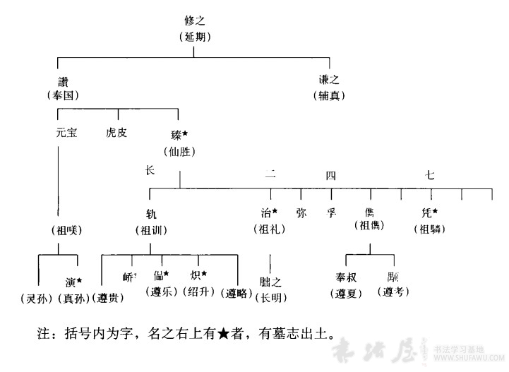 论北朝碑刻中的篆隶真书杂揉现象 书画知识 第2张-墨韵书香 论北朝碑刻中的篆隶真书杂揉现象 书画知识 第2张