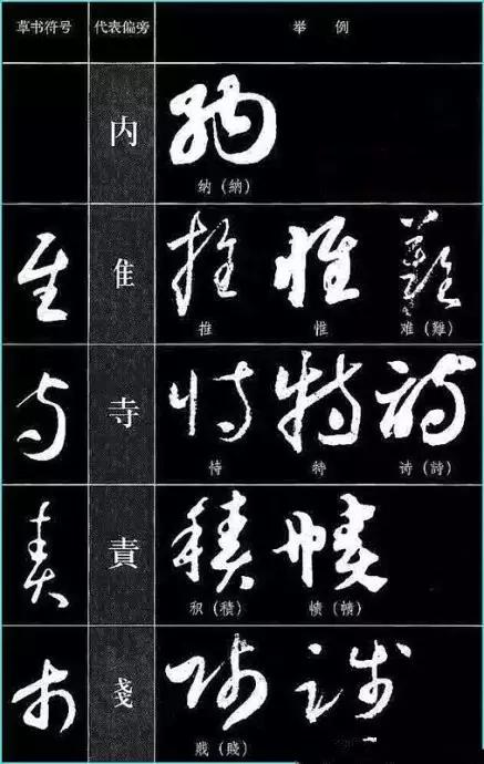 中国书法《草书符号大全》,值得收藏参考! 书画知识 第4张-墨韵书香 中国书法《草书符号大全》,值得收藏参考! 书画知识 第4张