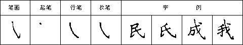 硬笔书法28种基本笔画全解，非常实用！ 未分类 第19张