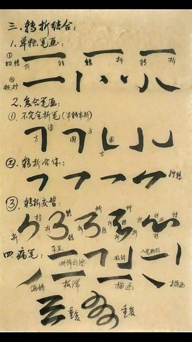 真正的书法笔法技巧图解，值得一看 书画知识 第10张