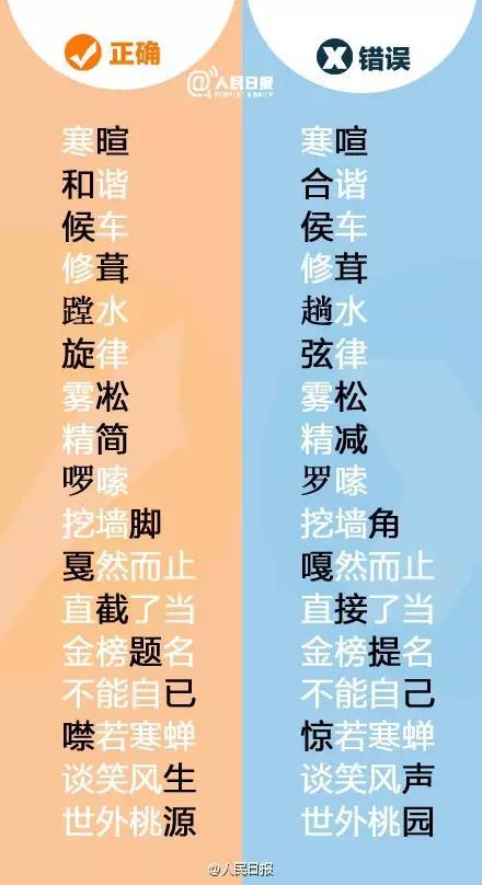天下第一的错别字竟是它!99%的人都写错! 未分类 第10张-墨韵书香 天下第一的错别字竟是它!99%的人都写错! 未分类 第10张