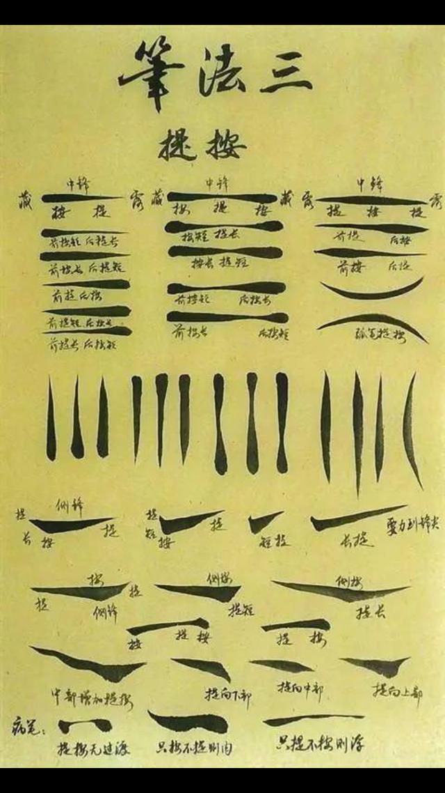 真正的书法笔法技巧图解，值得一看 书画知识 第6张