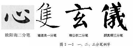 毛笔字这样写很快就成书法家，顶级书法家速成秘籍 书画知识 第2张