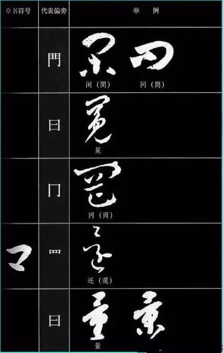 中国书法《草书符号大全》,值得收藏参考! 书画知识 第40张-墨韵书香 中国书法《草书符号大全》,值得收藏参考! 书画知识 第40张